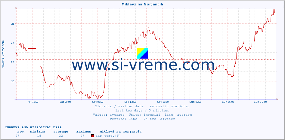  :: Miklavž na Gorjancih :: air temp. | humi- dity | wind dir. | wind speed | wind gusts | air pressure | precipi- tation | sun strength | soil temp. 5cm / 2in | soil temp. 10cm / 4in | soil temp. 20cm / 8in | soil temp. 30cm / 12in | soil temp. 50cm / 20in :: last two days / 5 minutes.