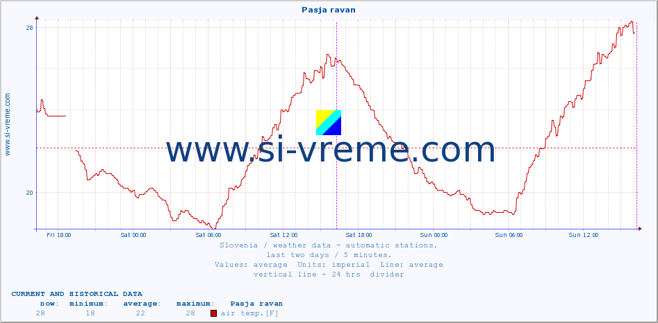  :: Pasja ravan :: air temp. | humi- dity | wind dir. | wind speed | wind gusts | air pressure | precipi- tation | sun strength | soil temp. 5cm / 2in | soil temp. 10cm / 4in | soil temp. 20cm / 8in | soil temp. 30cm / 12in | soil temp. 50cm / 20in :: last two days / 5 minutes.