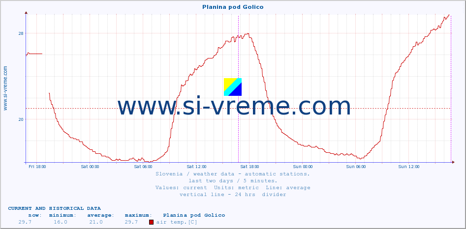  :: Planina pod Golico :: air temp. | humi- dity | wind dir. | wind speed | wind gusts | air pressure | precipi- tation | sun strength | soil temp. 5cm / 2in | soil temp. 10cm / 4in | soil temp. 20cm / 8in | soil temp. 30cm / 12in | soil temp. 50cm / 20in :: last two days / 5 minutes.