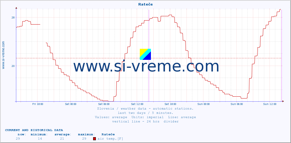  :: Rateče :: air temp. | humi- dity | wind dir. | wind speed | wind gusts | air pressure | precipi- tation | sun strength | soil temp. 5cm / 2in | soil temp. 10cm / 4in | soil temp. 20cm / 8in | soil temp. 30cm / 12in | soil temp. 50cm / 20in :: last two days / 5 minutes.