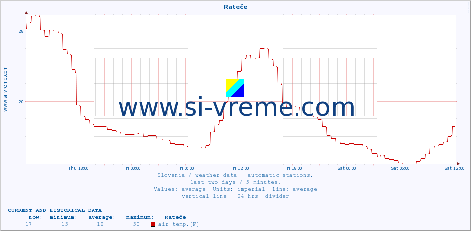  :: Rateče :: air temp. | humi- dity | wind dir. | wind speed | wind gusts | air pressure | precipi- tation | sun strength | soil temp. 5cm / 2in | soil temp. 10cm / 4in | soil temp. 20cm / 8in | soil temp. 30cm / 12in | soil temp. 50cm / 20in :: last two days / 5 minutes.