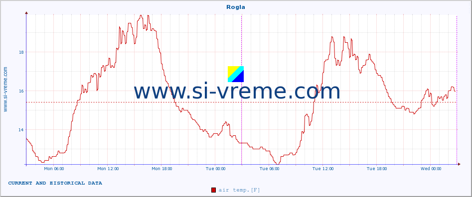  :: Rogla :: air temp. | humi- dity | wind dir. | wind speed | wind gusts | air pressure | precipi- tation | sun strength | soil temp. 5cm / 2in | soil temp. 10cm / 4in | soil temp. 20cm / 8in | soil temp. 30cm / 12in | soil temp. 50cm / 20in :: last two days / 5 minutes.