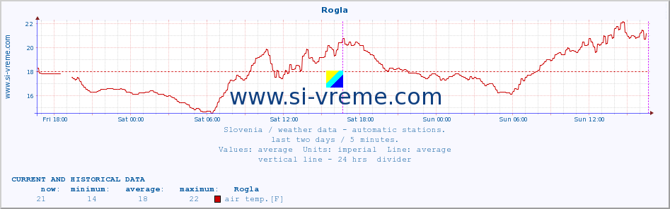  :: Rogla :: air temp. | humi- dity | wind dir. | wind speed | wind gusts | air pressure | precipi- tation | sun strength | soil temp. 5cm / 2in | soil temp. 10cm / 4in | soil temp. 20cm / 8in | soil temp. 30cm / 12in | soil temp. 50cm / 20in :: last two days / 5 minutes.