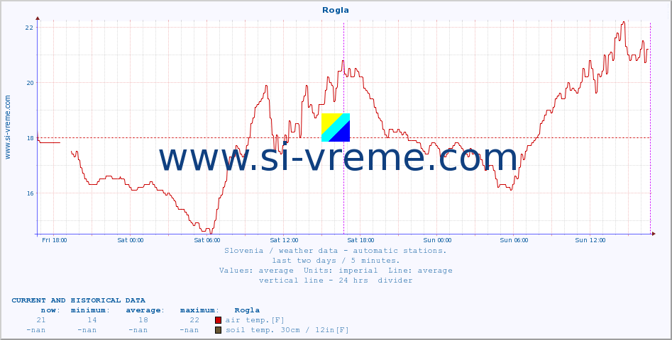  :: Rogla :: air temp. | humi- dity | wind dir. | wind speed | wind gusts | air pressure | precipi- tation | sun strength | soil temp. 5cm / 2in | soil temp. 10cm / 4in | soil temp. 20cm / 8in | soil temp. 30cm / 12in | soil temp. 50cm / 20in :: last two days / 5 minutes.