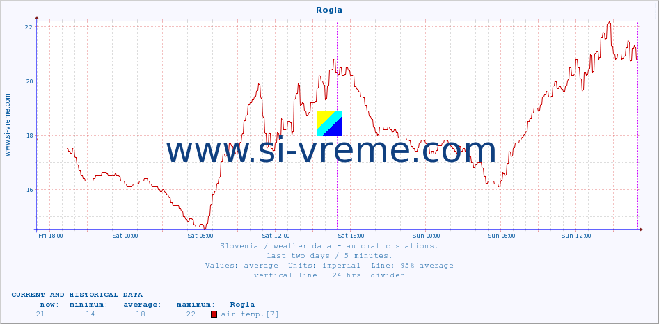  :: Rogla :: air temp. | humi- dity | wind dir. | wind speed | wind gusts | air pressure | precipi- tation | sun strength | soil temp. 5cm / 2in | soil temp. 10cm / 4in | soil temp. 20cm / 8in | soil temp. 30cm / 12in | soil temp. 50cm / 20in :: last two days / 5 minutes.