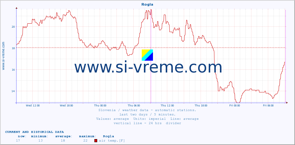  :: Rogla :: air temp. | humi- dity | wind dir. | wind speed | wind gusts | air pressure | precipi- tation | sun strength | soil temp. 5cm / 2in | soil temp. 10cm / 4in | soil temp. 20cm / 8in | soil temp. 30cm / 12in | soil temp. 50cm / 20in :: last two days / 5 minutes.