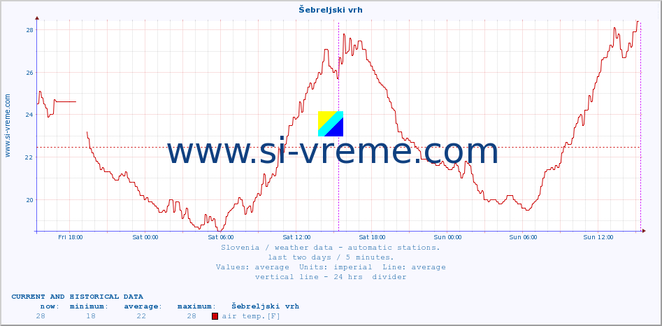  :: Šebreljski vrh :: air temp. | humi- dity | wind dir. | wind speed | wind gusts | air pressure | precipi- tation | sun strength | soil temp. 5cm / 2in | soil temp. 10cm / 4in | soil temp. 20cm / 8in | soil temp. 30cm / 12in | soil temp. 50cm / 20in :: last two days / 5 minutes.