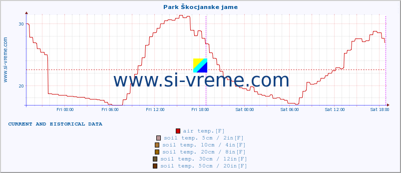  :: Park Škocjanske jame :: air temp. | humi- dity | wind dir. | wind speed | wind gusts | air pressure | precipi- tation | sun strength | soil temp. 5cm / 2in | soil temp. 10cm / 4in | soil temp. 20cm / 8in | soil temp. 30cm / 12in | soil temp. 50cm / 20in :: last two days / 5 minutes.