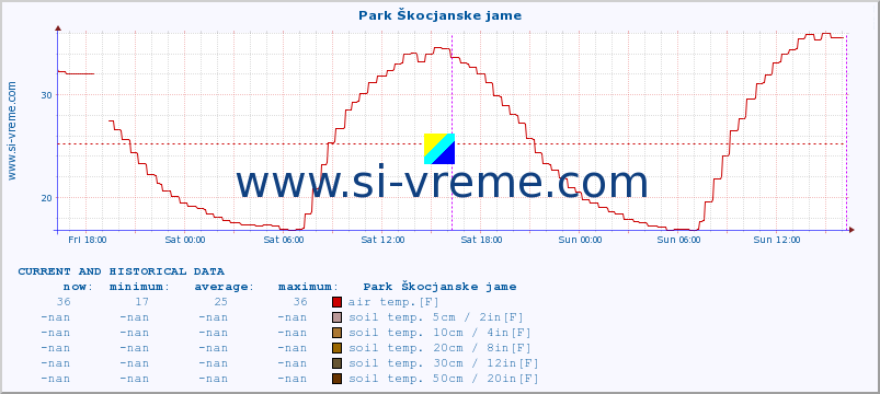  :: Park Škocjanske jame :: air temp. | humi- dity | wind dir. | wind speed | wind gusts | air pressure | precipi- tation | sun strength | soil temp. 5cm / 2in | soil temp. 10cm / 4in | soil temp. 20cm / 8in | soil temp. 30cm / 12in | soil temp. 50cm / 20in :: last two days / 5 minutes.