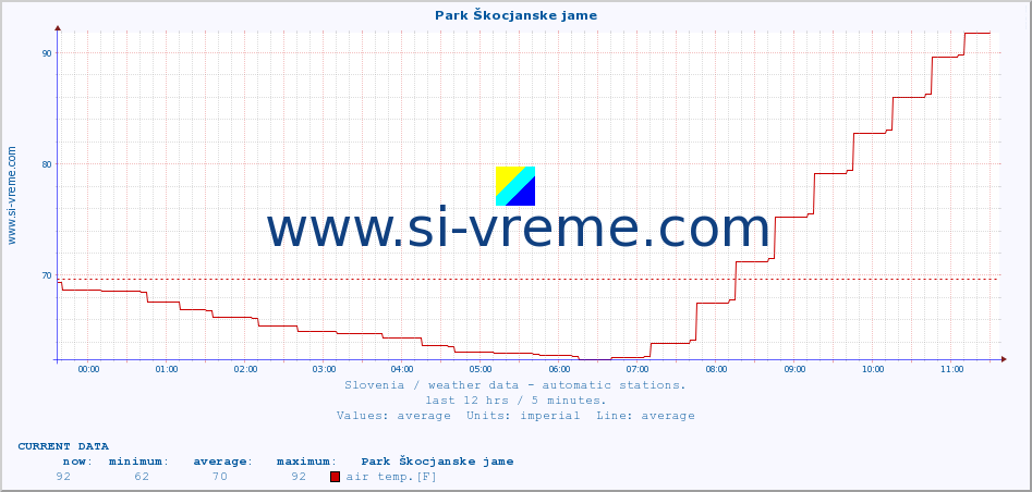  :: Park Škocjanske jame :: air temp. | humi- dity | wind dir. | wind speed | wind gusts | air pressure | precipi- tation | sun strength | soil temp. 5cm / 2in | soil temp. 10cm / 4in | soil temp. 20cm / 8in | soil temp. 30cm / 12in | soil temp. 50cm / 20in :: last day / 5 minutes.