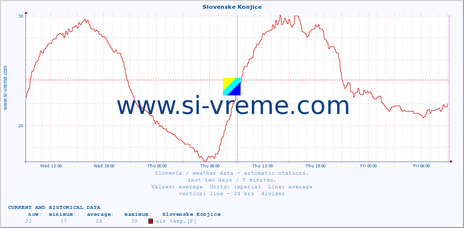  :: Slovenske Konjice :: air temp. | humi- dity | wind dir. | wind speed | wind gusts | air pressure | precipi- tation | sun strength | soil temp. 5cm / 2in | soil temp. 10cm / 4in | soil temp. 20cm / 8in | soil temp. 30cm / 12in | soil temp. 50cm / 20in :: last two days / 5 minutes.