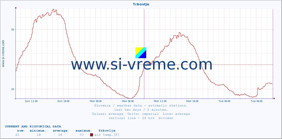  :: Trbovlje :: air temp. | humi- dity | wind dir. | wind speed | wind gusts | air pressure | precipi- tation | sun strength | soil temp. 5cm / 2in | soil temp. 10cm / 4in | soil temp. 20cm / 8in | soil temp. 30cm / 12in | soil temp. 50cm / 20in :: last two days / 5 minutes.