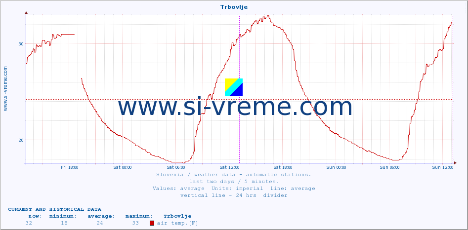  :: Trbovlje :: air temp. | humi- dity | wind dir. | wind speed | wind gusts | air pressure | precipi- tation | sun strength | soil temp. 5cm / 2in | soil temp. 10cm / 4in | soil temp. 20cm / 8in | soil temp. 30cm / 12in | soil temp. 50cm / 20in :: last two days / 5 minutes.