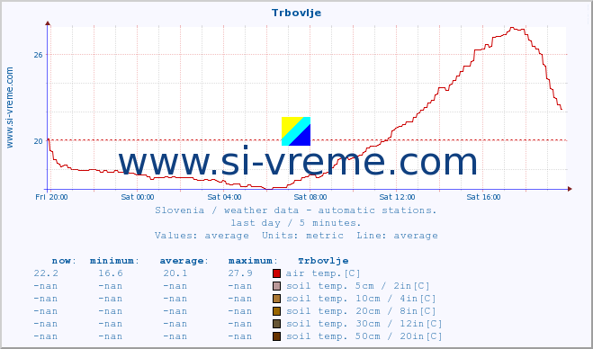  :: Trbovlje :: air temp. | humi- dity | wind dir. | wind speed | wind gusts | air pressure | precipi- tation | sun strength | soil temp. 5cm / 2in | soil temp. 10cm / 4in | soil temp. 20cm / 8in | soil temp. 30cm / 12in | soil temp. 50cm / 20in :: last day / 5 minutes.