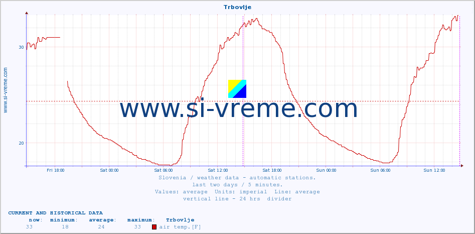  :: Trbovlje :: air temp. | humi- dity | wind dir. | wind speed | wind gusts | air pressure | precipi- tation | sun strength | soil temp. 5cm / 2in | soil temp. 10cm / 4in | soil temp. 20cm / 8in | soil temp. 30cm / 12in | soil temp. 50cm / 20in :: last two days / 5 minutes.