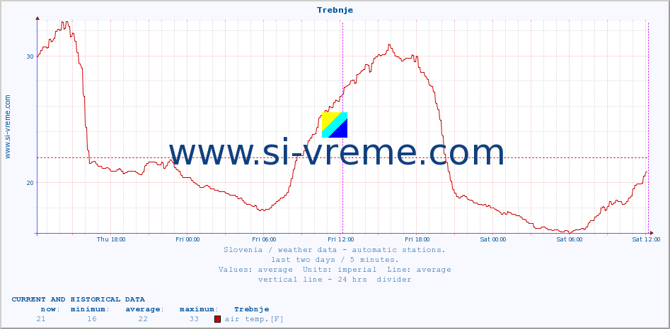  :: Trebnje :: air temp. | humi- dity | wind dir. | wind speed | wind gusts | air pressure | precipi- tation | sun strength | soil temp. 5cm / 2in | soil temp. 10cm / 4in | soil temp. 20cm / 8in | soil temp. 30cm / 12in | soil temp. 50cm / 20in :: last two days / 5 minutes.