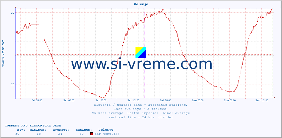  :: Velenje :: air temp. | humi- dity | wind dir. | wind speed | wind gusts | air pressure | precipi- tation | sun strength | soil temp. 5cm / 2in | soil temp. 10cm / 4in | soil temp. 20cm / 8in | soil temp. 30cm / 12in | soil temp. 50cm / 20in :: last two days / 5 minutes.