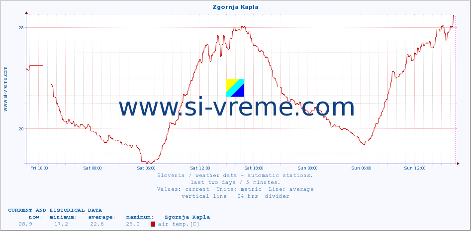  :: Zgornja Kapla :: air temp. | humi- dity | wind dir. | wind speed | wind gusts | air pressure | precipi- tation | sun strength | soil temp. 5cm / 2in | soil temp. 10cm / 4in | soil temp. 20cm / 8in | soil temp. 30cm / 12in | soil temp. 50cm / 20in :: last two days / 5 minutes.