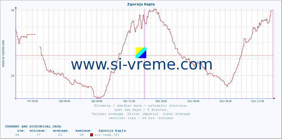  :: Zgornja Kapla :: air temp. | humi- dity | wind dir. | wind speed | wind gusts | air pressure | precipi- tation | sun strength | soil temp. 5cm / 2in | soil temp. 10cm / 4in | soil temp. 20cm / 8in | soil temp. 30cm / 12in | soil temp. 50cm / 20in :: last two days / 5 minutes.