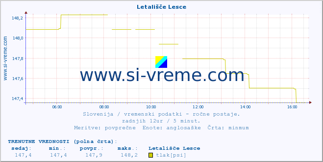 POVPREČJE :: Letališče Lesce :: temperatura | vlaga | smer vetra | hitrost vetra | sunki vetra | tlak | padavine | temp. rosišča :: zadnji dan / 5 minut.